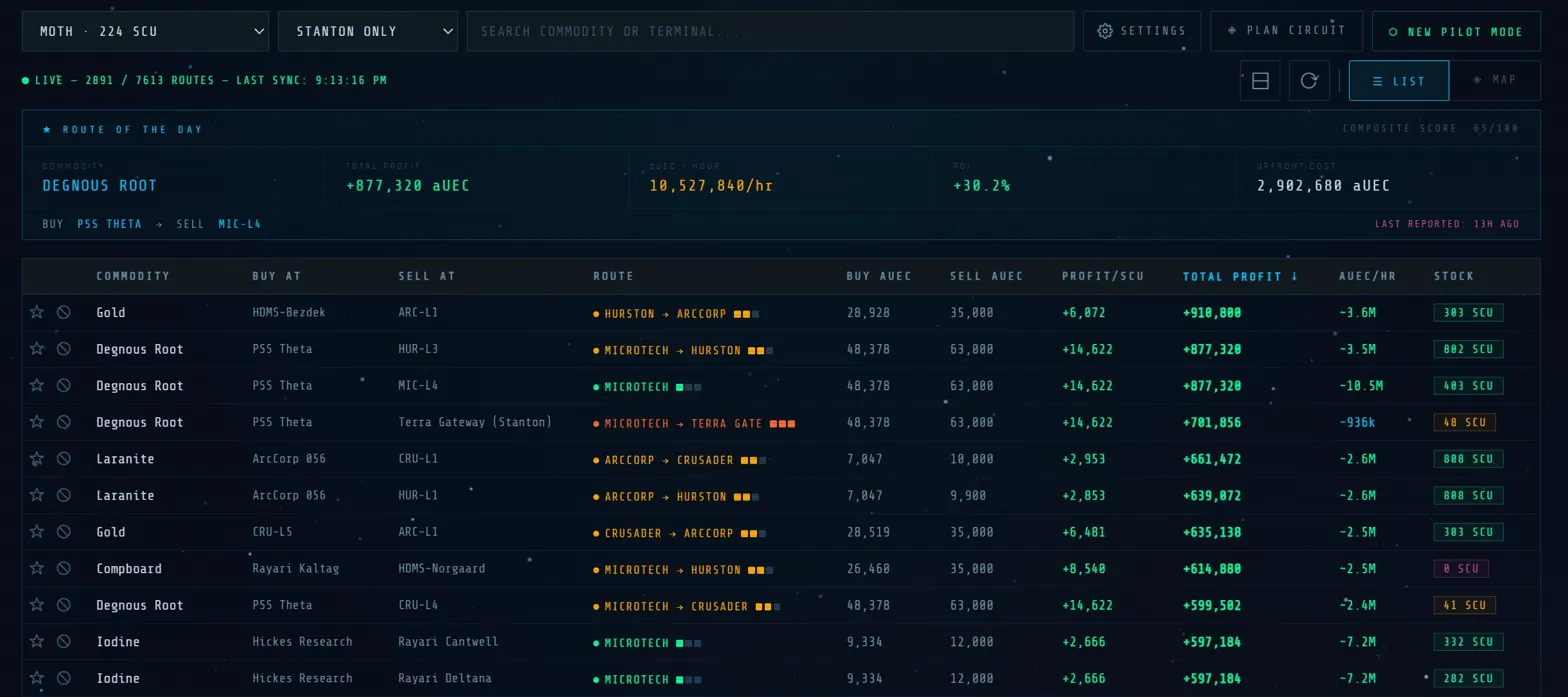 SC Haulers route table sorted by total profit